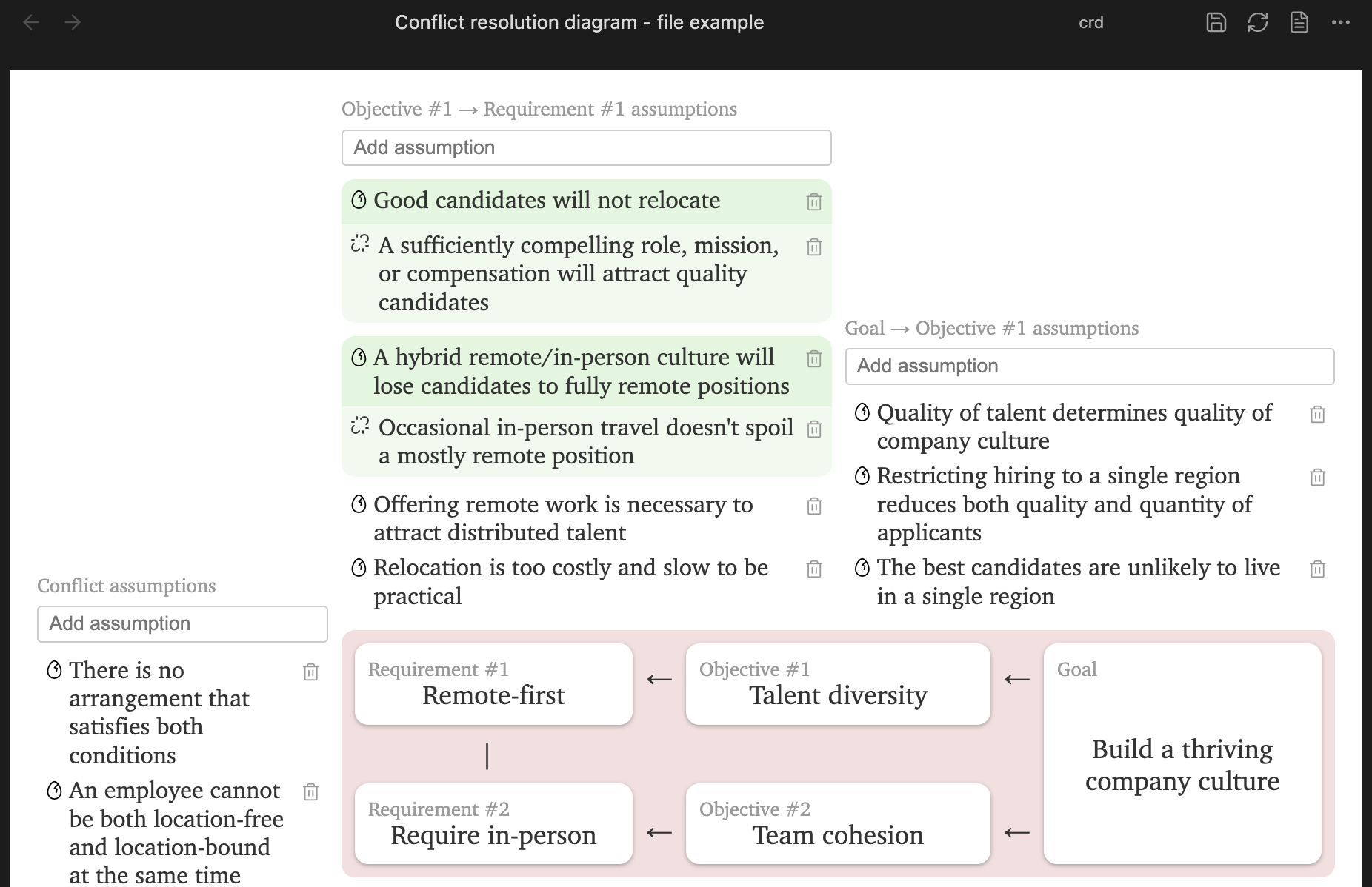 Conflict resolution diagram from YAML frontmatter