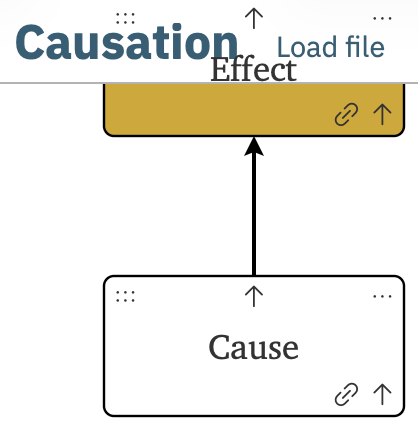 Safari overlays foreignObject on elements covering the SVG