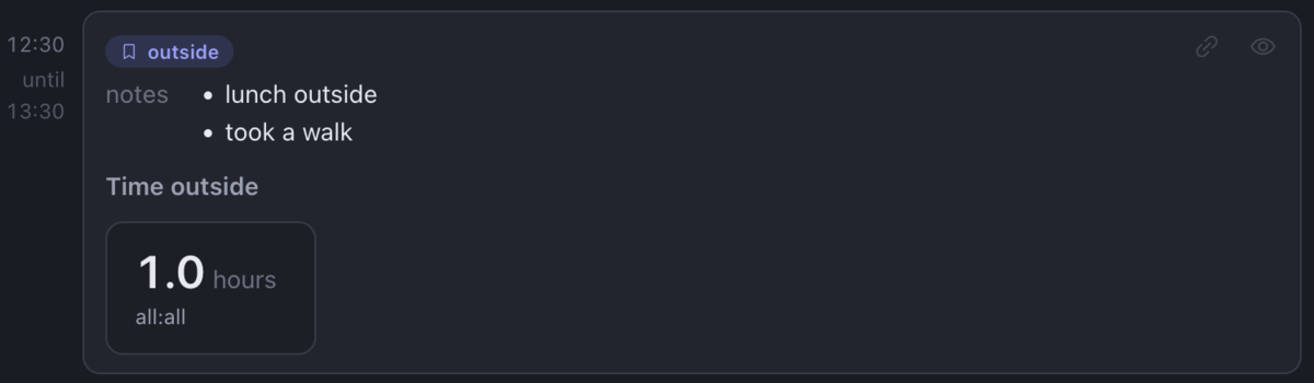 A simple data visualization embedded in an entry summary