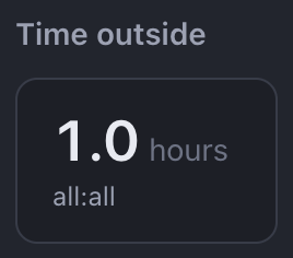 A number showing the total hours spent outside